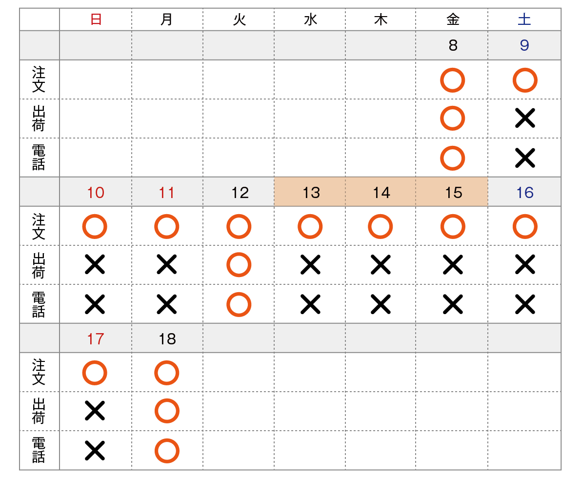 2025年夏季休業スケジュール